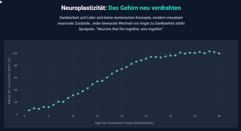 Neuroplastizität fördern.